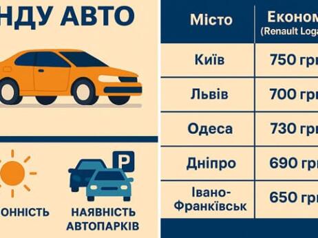 Car rental prices in different regions of Ukraine